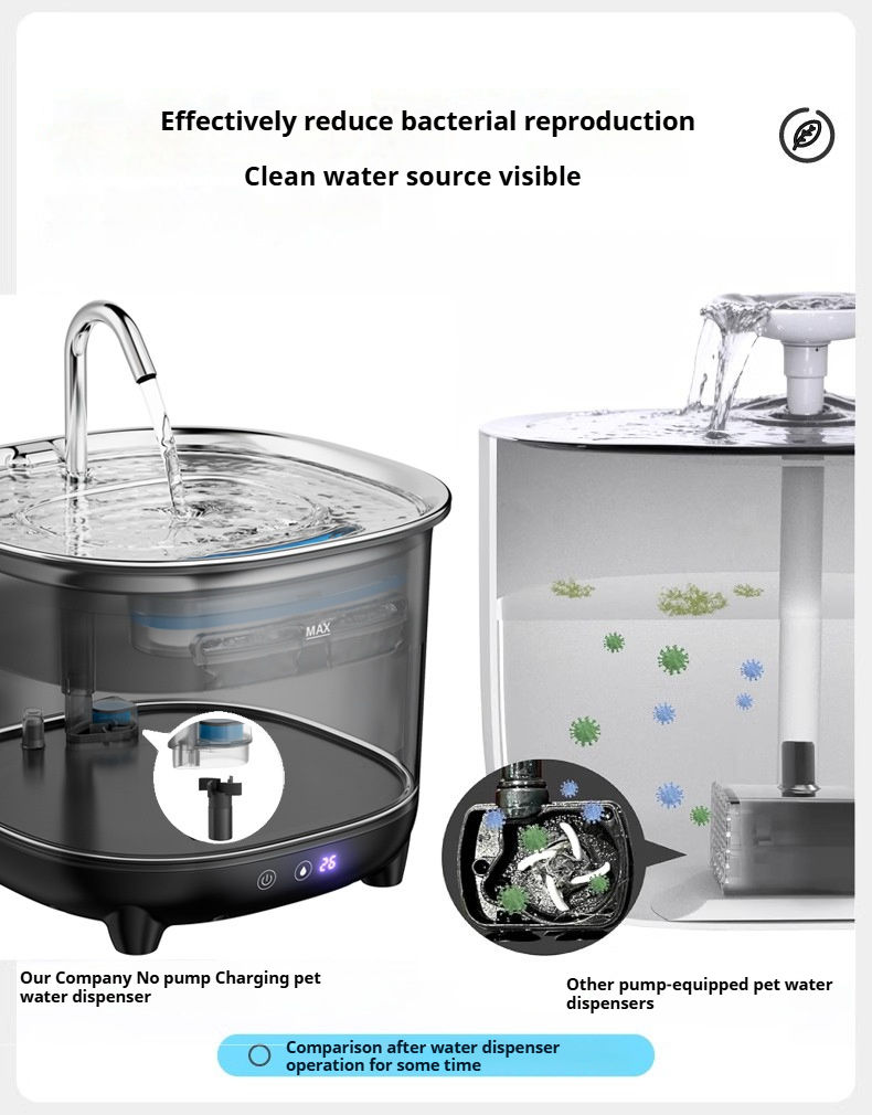 Hot Cat Dog Pet Water Fountains 3L