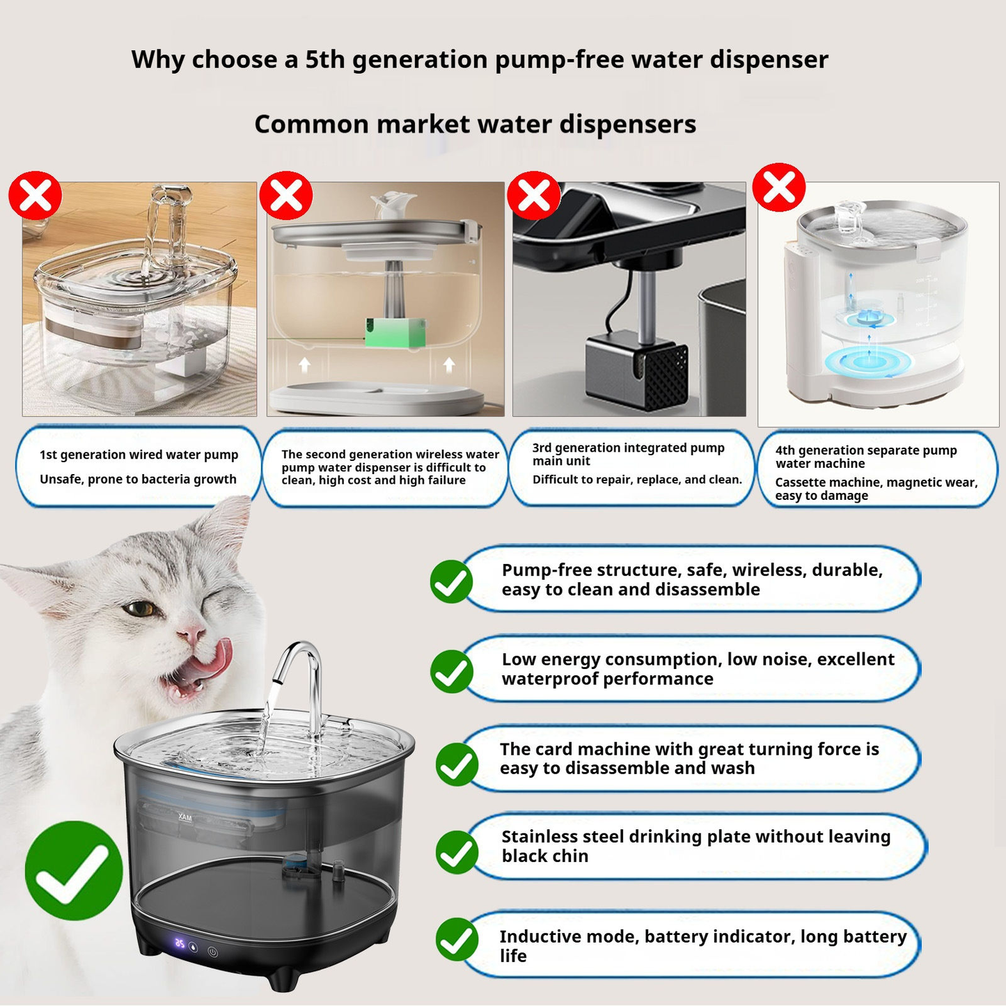 Hot Cat Dog Pet Water Fountains 3L