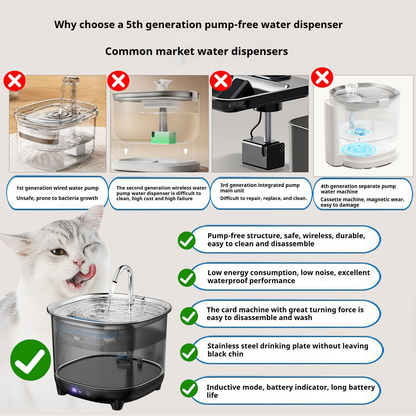 Hot Cat Dog Pet Water Fountains 3L