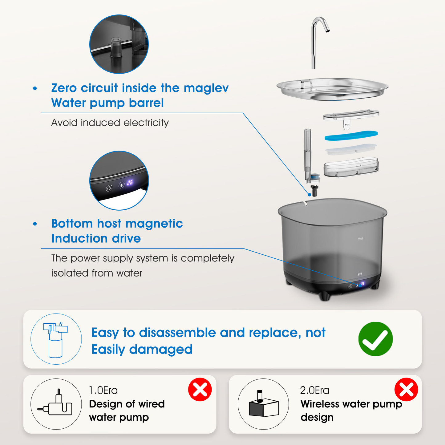 Hot Cat Dog Pet Water Fountains 3L