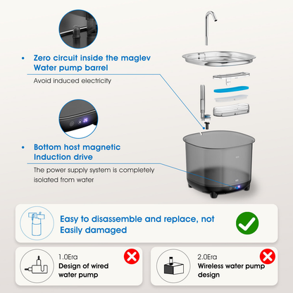 Hot Cat Dog Pet Water Fountains 3L